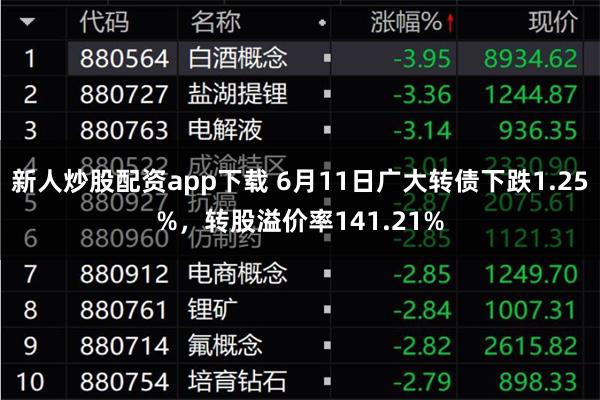 新人炒股配资app下载 6月11日广大转债下跌1.25%，转股溢价率141.21%